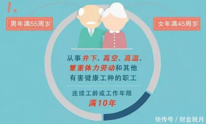 恭喜！提前退休来了！6月1日正式实施！