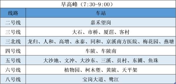  [出门]下周一坐多地铁记得早点出门！广州地铁这些站点客流量升高或限流