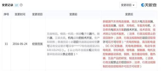直击现场丨容一电动倒闭清算,欠款8225万,供应商堵门讨债