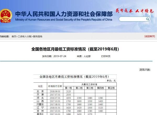 定了！31个省份最低工资出炉！吉林最低工资为…