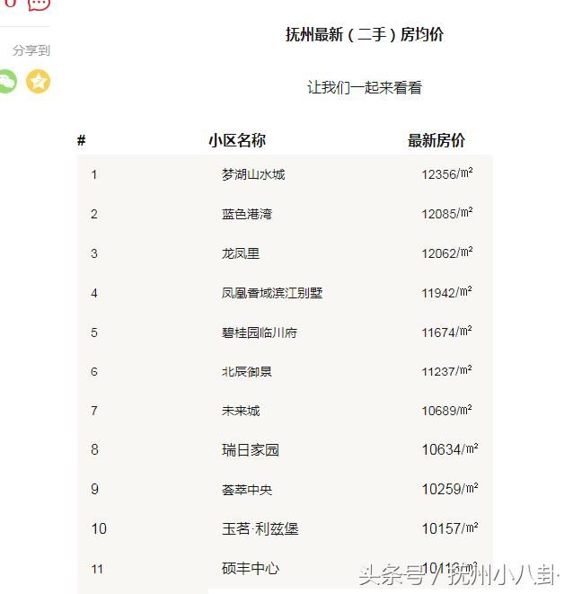 抚州房管局回应二手房价格过高为“不可信”消息，真的不可信吗?