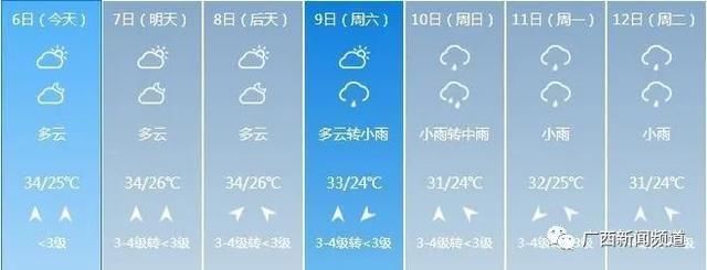  「冷空气」广西未来3天高温持续，冷空气还来吗？