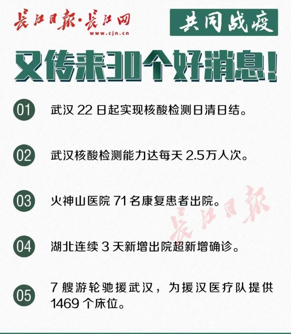  能力：武汉核酸检测能力达每天2.5万人次！又传来30个好消息