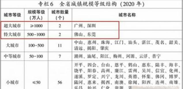 广东为什么盛产大城市？