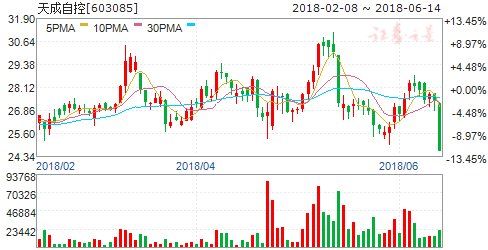 四公司公告重大事项今日停牌_【快资讯】