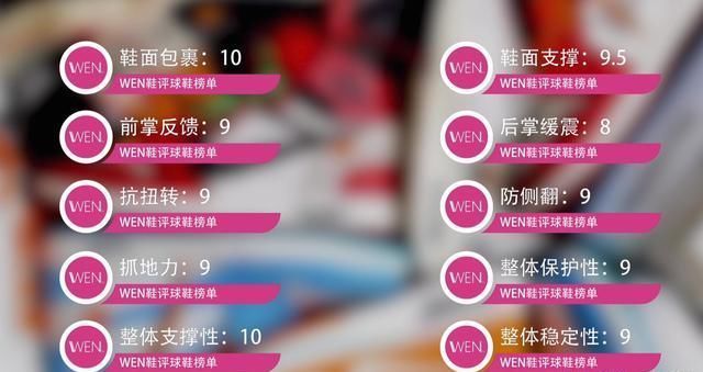  『前卫』复古设计加前卫配置！2020最强篮球鞋非他莫属！