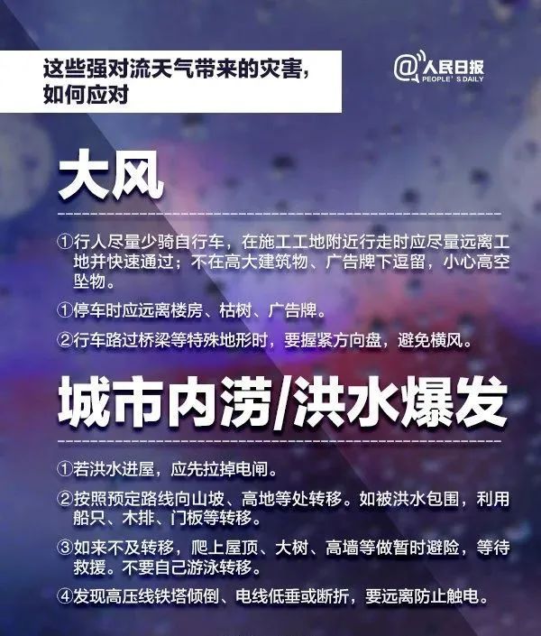  【右雷雨大风】【提醒】暴雨+降温！广东好天气余额已不足……