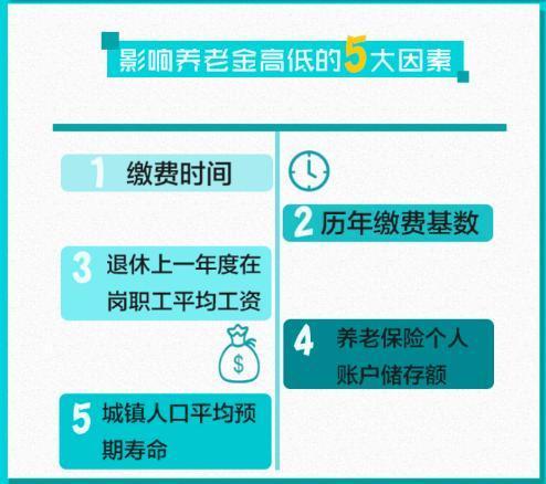 继养老金并轨后, 退休金是否会按工龄发放