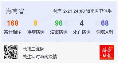  病例■2月21日0时-24时，海南无新增确诊病例和重症病例