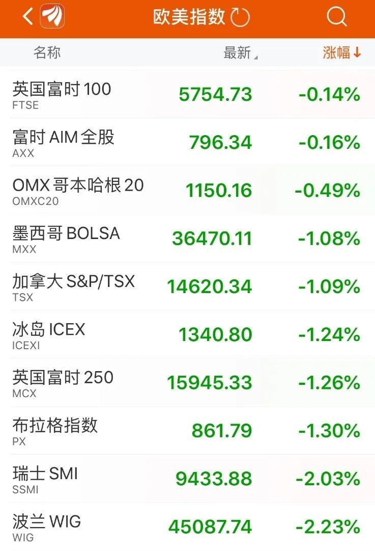 美国航空@突发!全球重挫,欧股跳水,港股跌逾千点,A股节后能挺住吗?