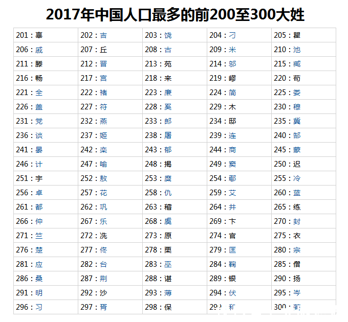 中国什么姓人口最多_中国什么姓氏的人口最多