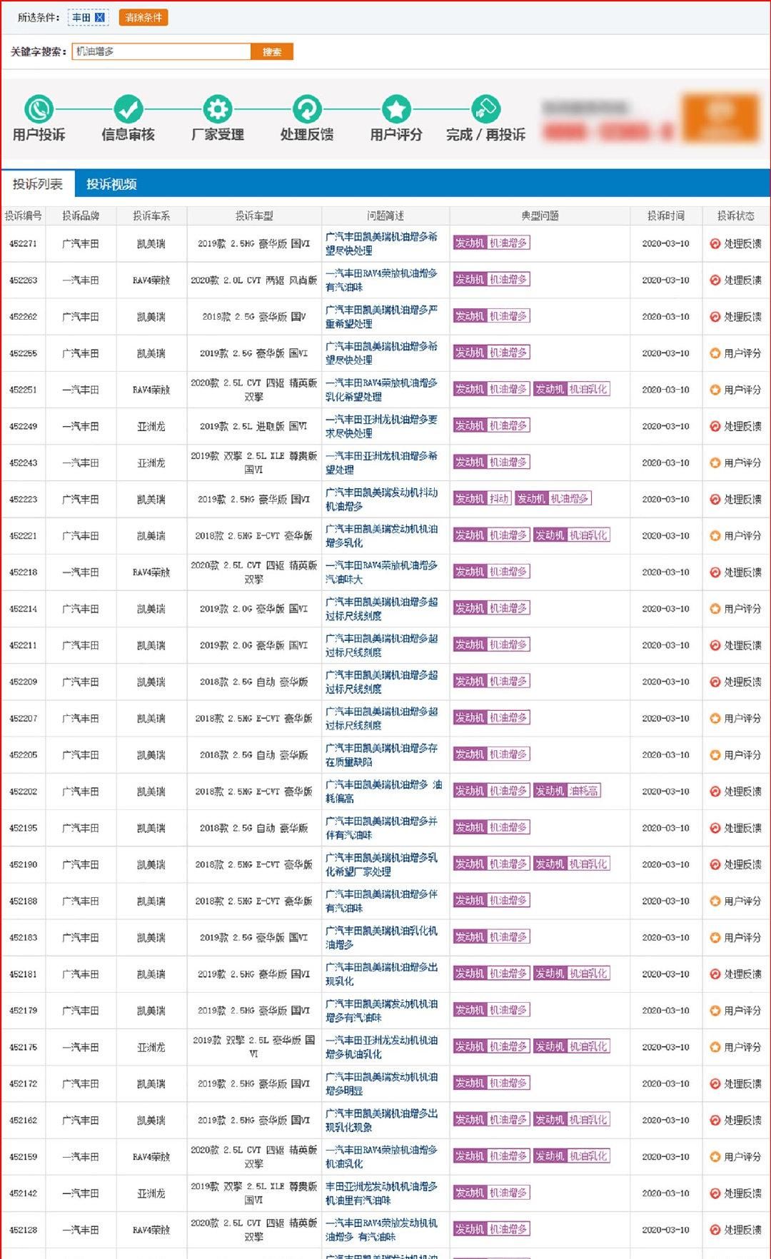  『相关投诉』20天超400条案例 机油增多再起疑云 3月这事让人惊奇不已