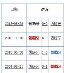 葡萄牙2018世界杯23人大名单 最新国家足球队