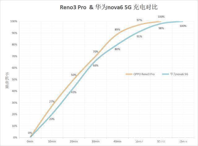 华为手机5g网络设置方法