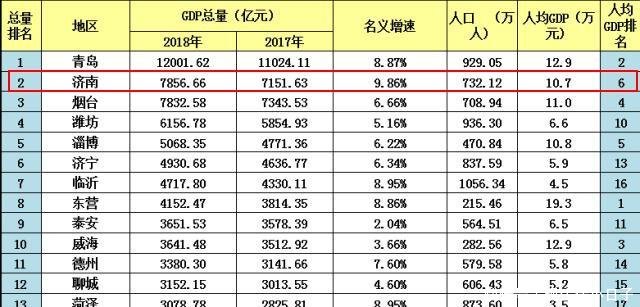 哈尔滨跟济南比哪个更强，凭什么济南成为了效仿的对象