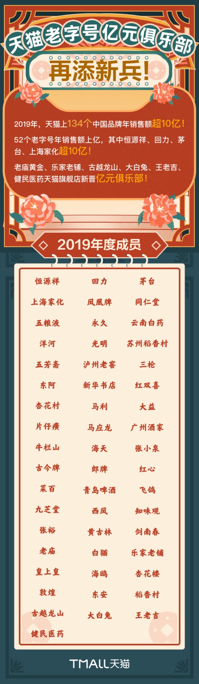 『新品』不止是大白兔香水!被“新国货计划2020”圈粉的年轻人,更爱买什么?