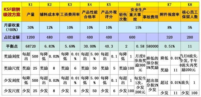 独家:任正非用什么样分钱分股模式让华为成为全球知名通讯公司?