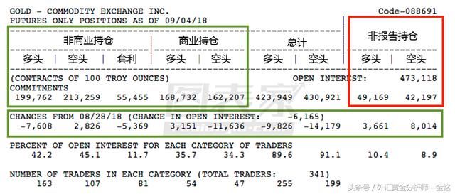 美中期选举临近特朗普回应奥巴马 特朗普麻烦不断黄金后市上涨