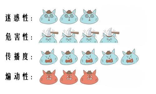 吃8424西瓜感染病毒死亡？在加油站扫二维码引发爆炸？上海辟谣平