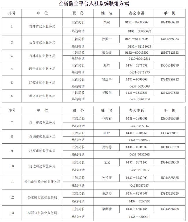  「要闻」3月3日·吉林要闻及抗击肺炎快报 全省无新增确诊病例