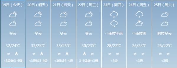  『节奏』最高温38℃！你以为海南入夏的节奏要来了？然而……