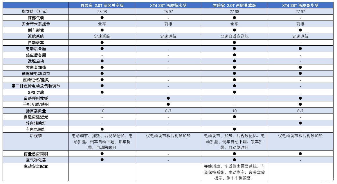  「XT4」林肯冒险家和凯迪拉克XT4，谁才是美式豪华的“性价比之王”？