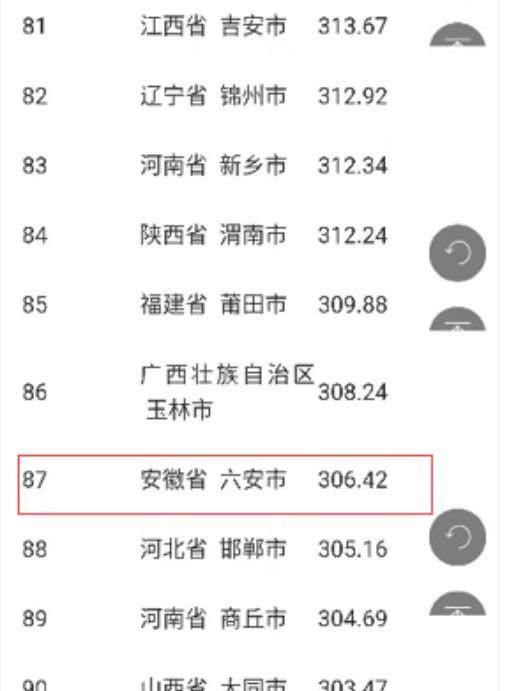  安徽省@中国百强品牌城市榜单公示，黄山市位列30位！安徽省第二