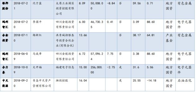 A股“拆雷”!地方政府、地方国资、证监会都出手了