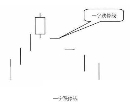K线卖出形态分析:一字跌停线单根k线