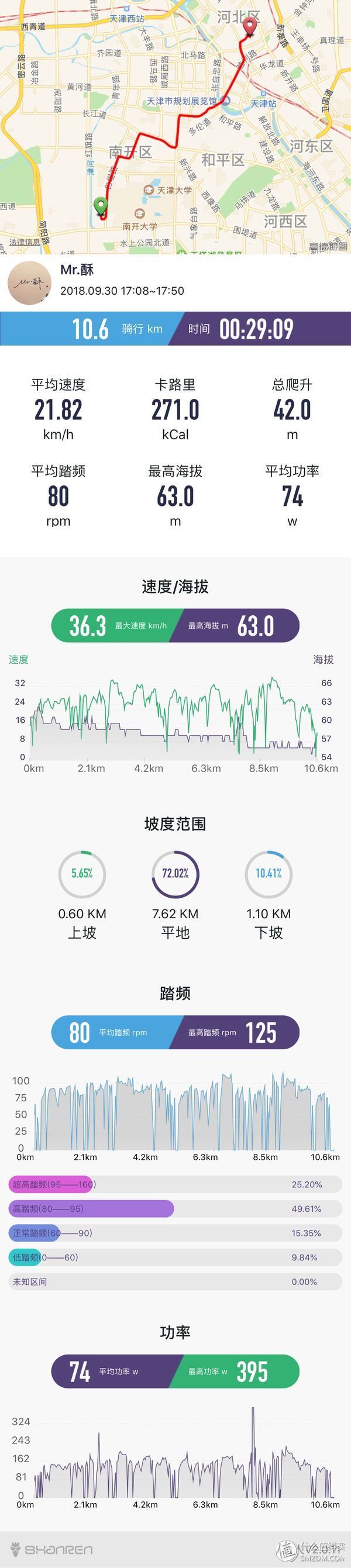 不专业通勤骑行者角度评测山人技术 DISCOVERY智能码灯