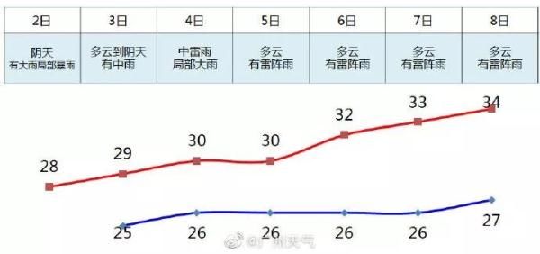 停不下来！8号台风范斯高突然生成！“韦帕”却赖着不想走
