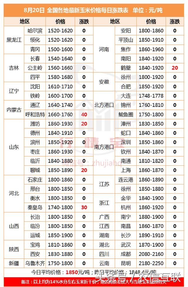 11月又要谈判，危机或解除，进口美豆关税恢复?这或许是个阴谋!