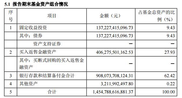 余额宝收益率越来越低的主要原因！年轻人别只会怼银行