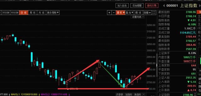 8.14复盘：庆春路2000万打板被砸面19%，散户：活该！