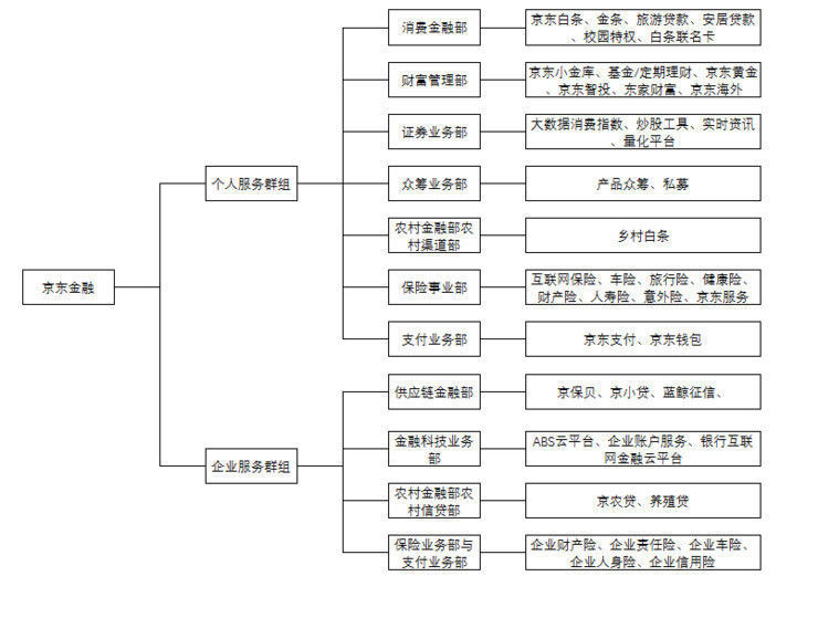 壽險未來發展史 未來技術發展趨勢