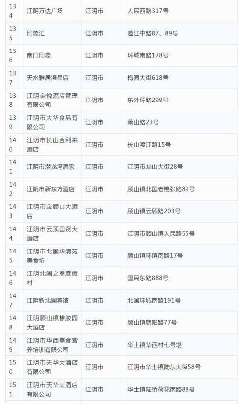  「恢复」公布！无锡首批恢复堂食餐饮单位名单 共317家！