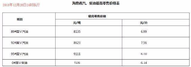 今日油价：昨日凌晨加油站油价下调以落实，30日92号汽油最新油价