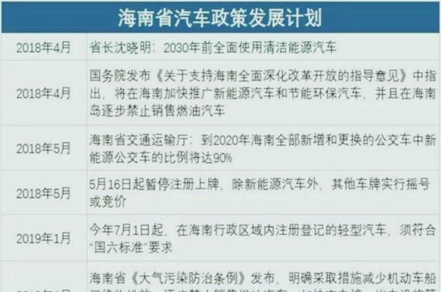 海南打响“禁售燃油车”第一枪，其他省份还会晚吗车主难受！