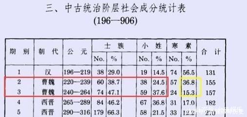 九品中正制和士族制是怎么回事呢