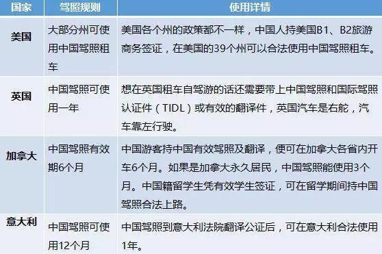 中国驾驶证能在哪些国家通用看完网友说到没白考！