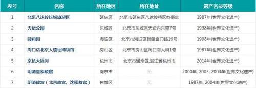 北京著名旅游景点有哪些?这份北京旅游景点大全就够了,请收好