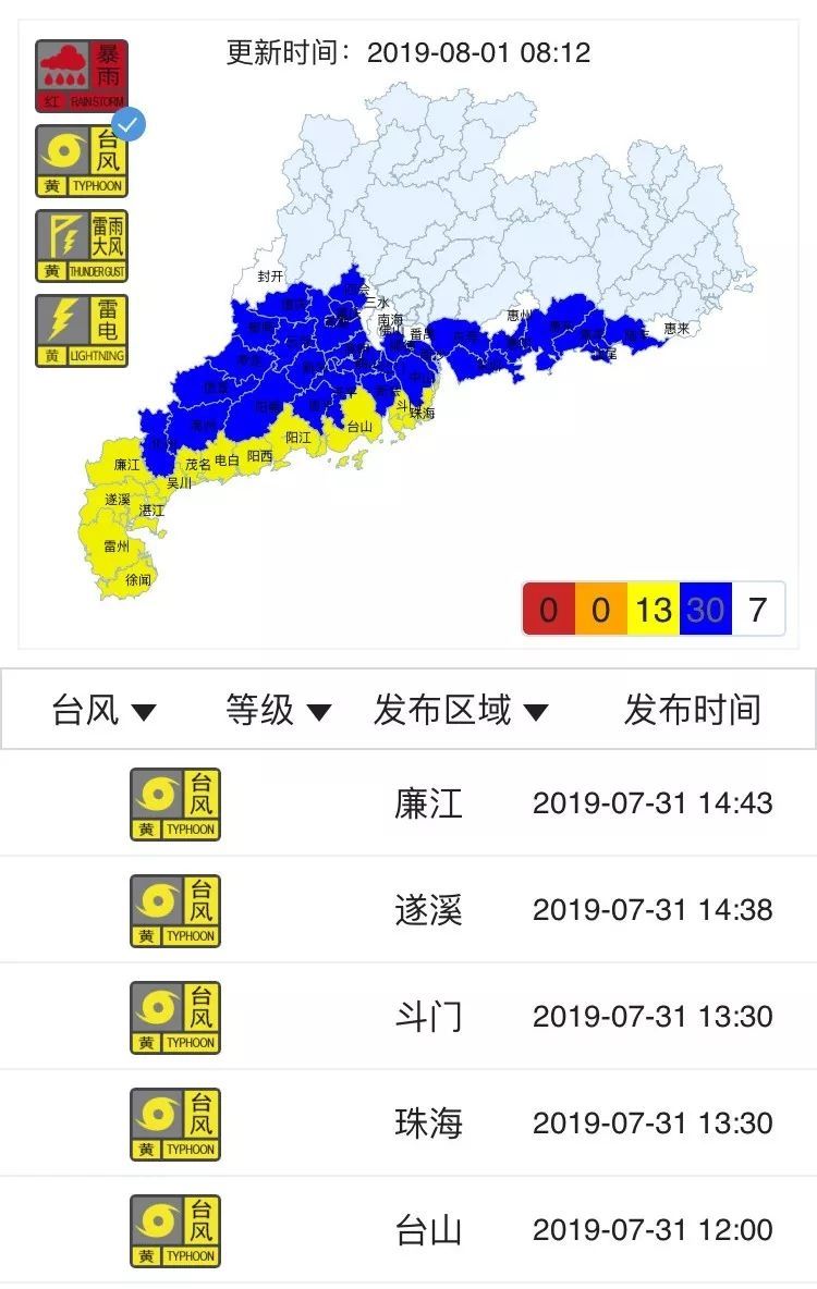 注意!台风“韦帕”中午再次登陆广东!50个台风预警生效，这些地方