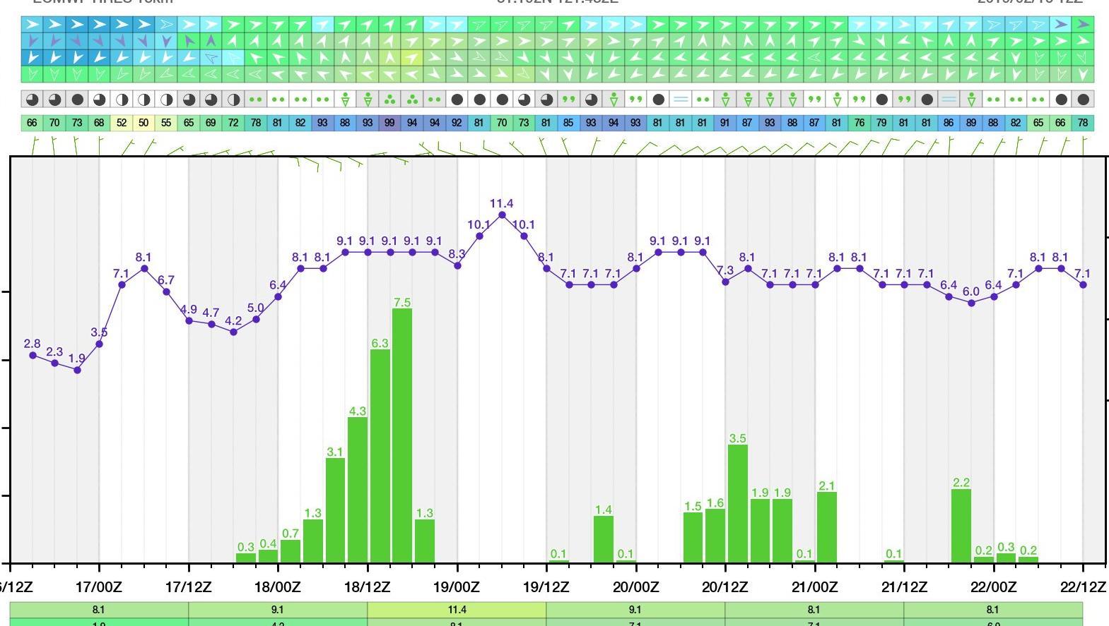 太阳出来了，但南方人别高兴太早，更大更久的阴雨就要来了