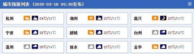  「北部地区」南雨北晴！浙江南部今日依然阴雨在线，明日雨水按下“暂停键”