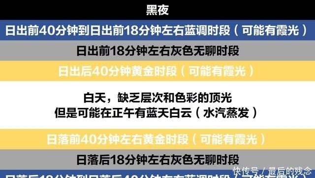 夜景拍摄攻略,6招教你轻松拍好夜景