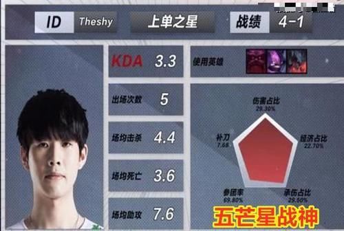  『S8世界赛』英雄联盟：如何向一名刚入坑的玩家解释，Theshy有多强？