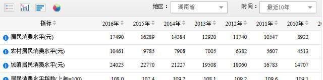 广西有钱还是湖南省有钱