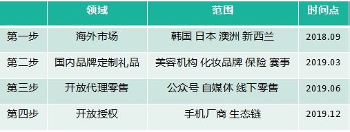 一款能“看见”防晒效果的黑科技，你的防晒霜涂对了吗?