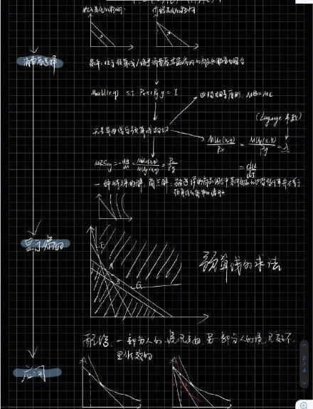  #逻辑#复旦学霸的“神仙笔记”，思维清晰逻辑严谨：自律的孩子有多优秀