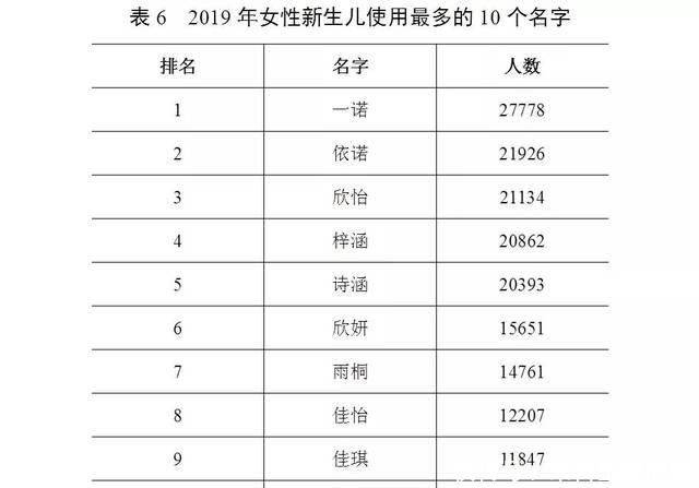 [用频率最高]官宣！最新“百家姓”排名变了！你的姓氏排第几？